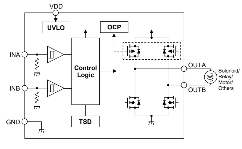 Block Diagram - Nisshinbo NJU7386 Single H-bridge Driver